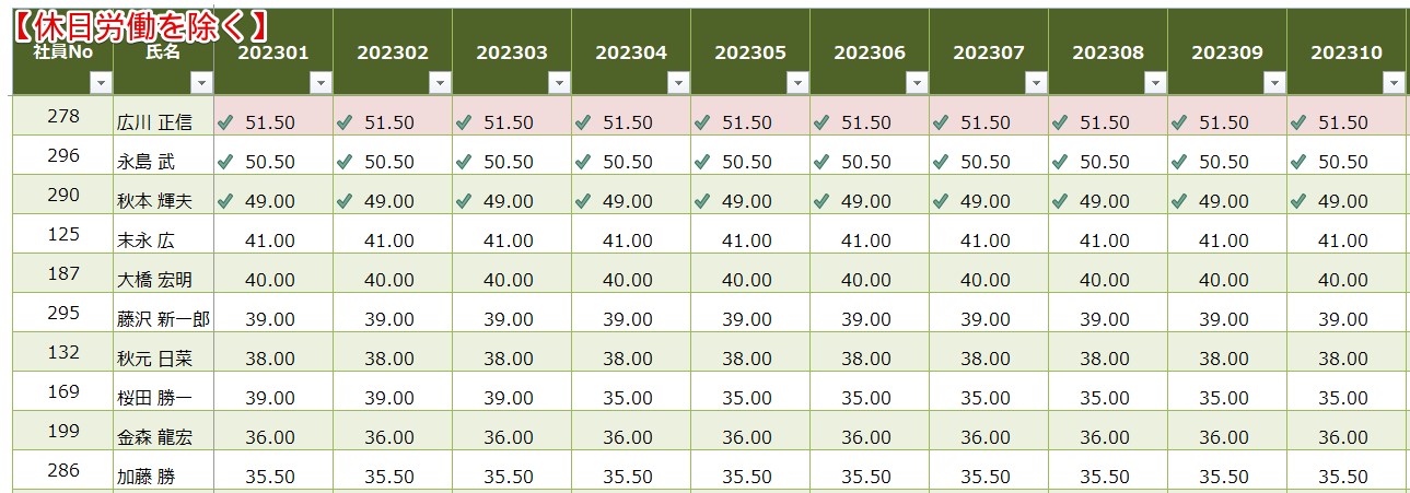 Monosnap 残業チェック.xlsm - Excel 2024-04-09 10.32.27.jpg