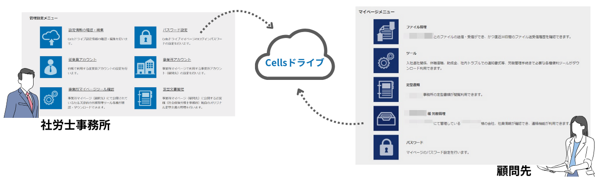 cellsdrive01.png