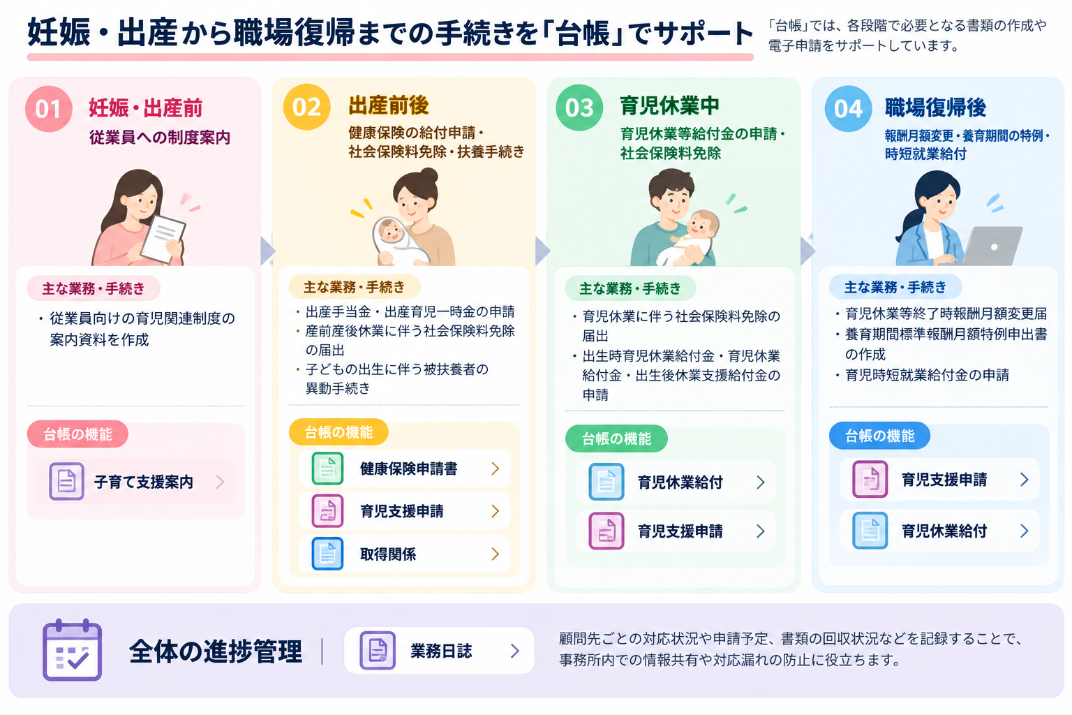 妊娠・出産手続きサポート台帳.png